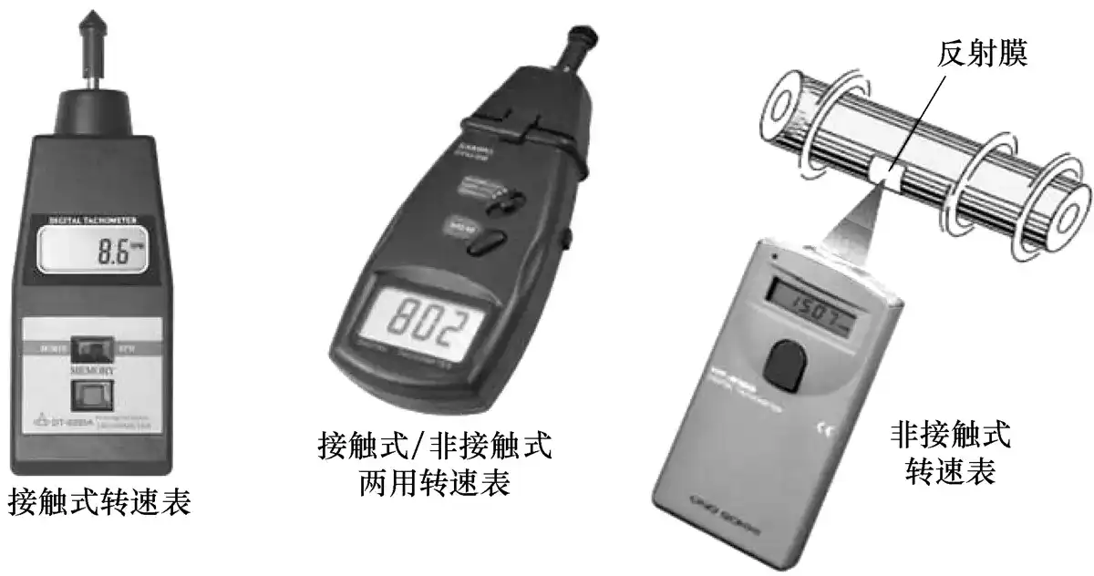 转速表外形